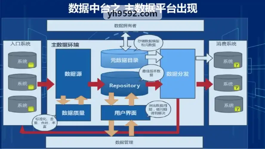高密度无人机物流末端配送场景
